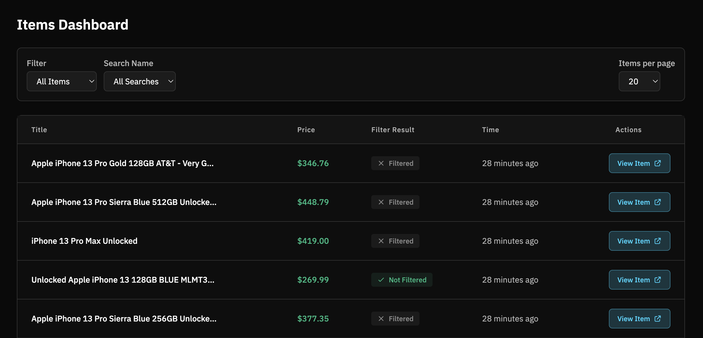 Item Dashboard
