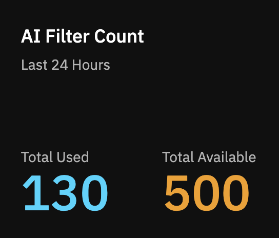 AI Filter Usage Limits